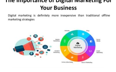 IMPORTANCE OF MARKETING IN BUSINESS